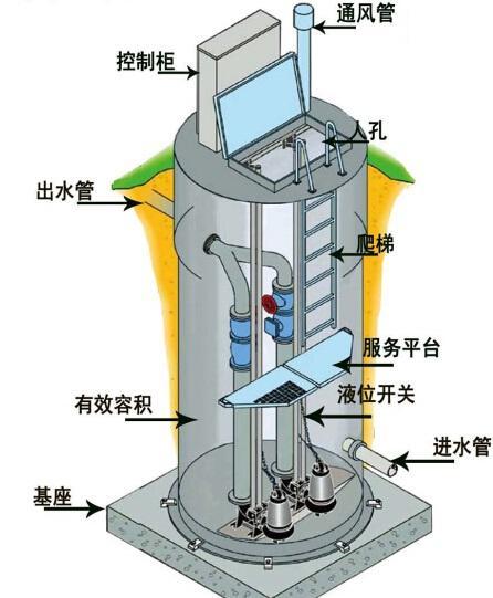 鄂州一体化污水提升泵内部结构图
